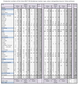 productionnumbersT-5R
