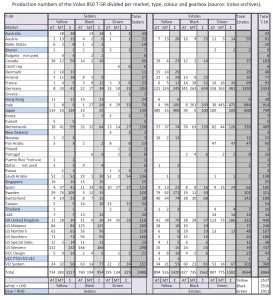 productionnumbersT-5R